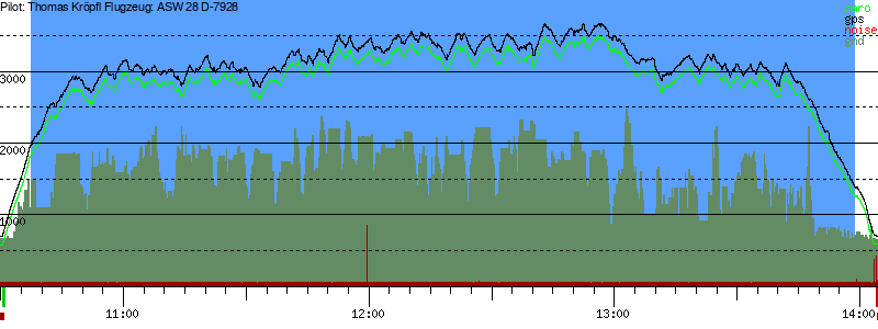 Barometer
